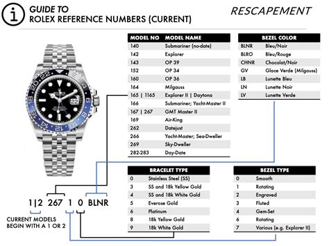 date on rolex|Rolex day date chart.